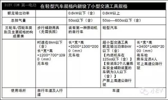 国外小型车标准及代表车型详解——日本篇！