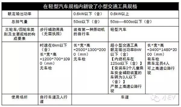 国外小型车标准及代表车型详解——日本篇！