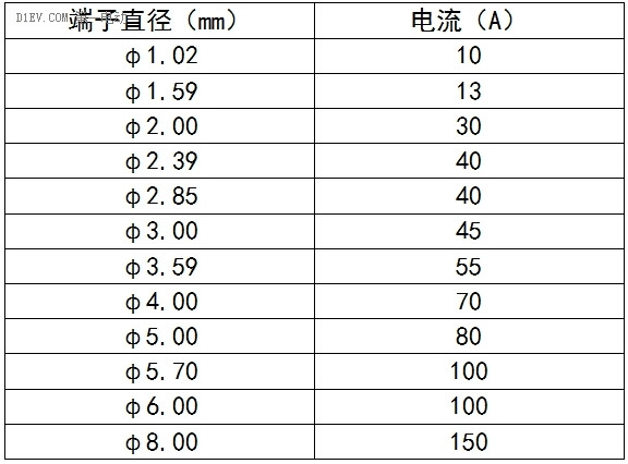 龍友科技連接器端子技術(shù)，為EV與新能源客戶提供完美的電源連接方案