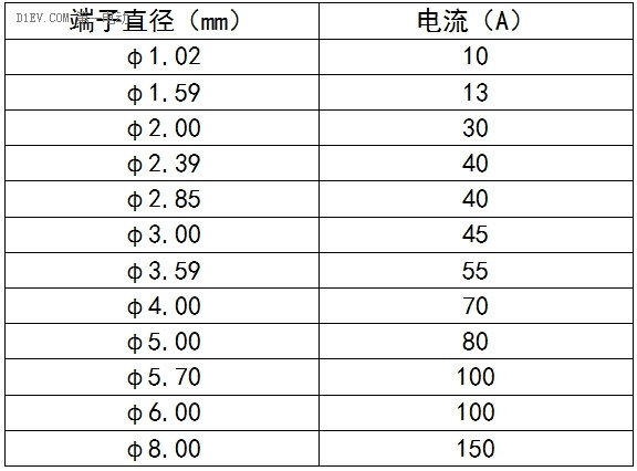 龙友科技连接器端子技术，为EV与新能源客户提供完美的电源连接方案