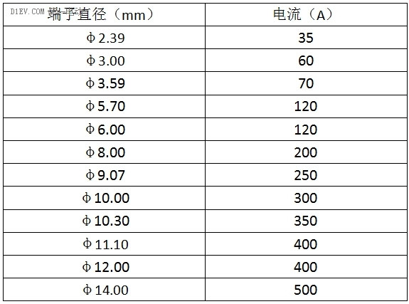 龍友科技連接器端子技術(shù)，為EV與新能源客戶提供完美的電源連接方案