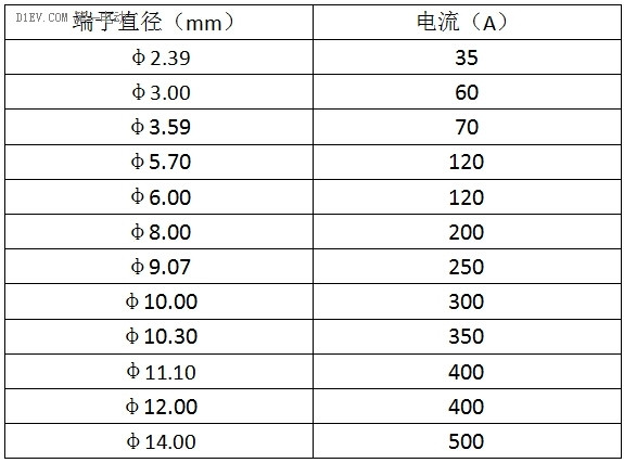 龙友科技连接器端子技术，为EV与新能源客户提供完美的电源连接方案