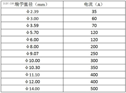 龙友科技连接器端子技术，为EV与新能源客户提供完美的电源连接方案