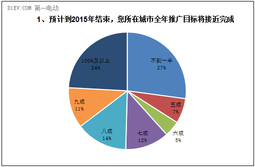 第一电动网新闻图片