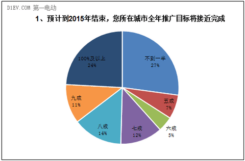 第一电动网新闻图片