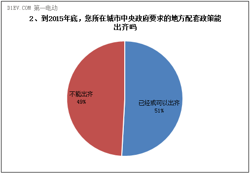 第一电动网新闻图片