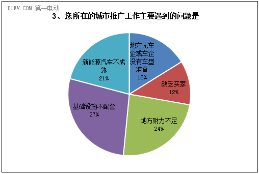 第一电动网新闻图片