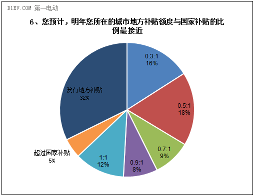 第一电动网新闻图片