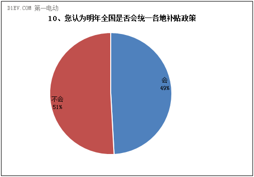 第一电动网新闻图片