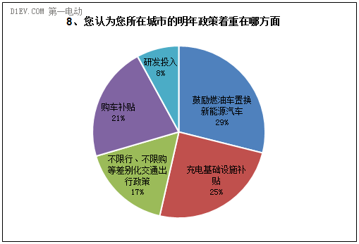 第一电动网新闻图片