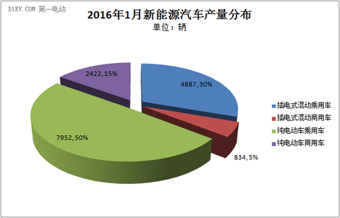 第一电动网新闻图片