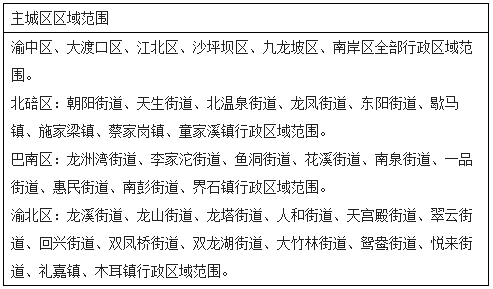 重慶對(duì)電動(dòng)汽車充電設(shè)備建設(shè)技術(shù)規(guī)范征求意見