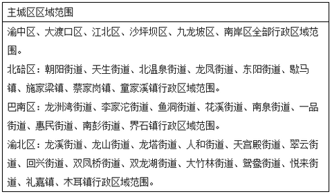 重庆对电动汽车充电设备建设技术规范征求意见