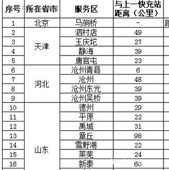 开着一度回山东 小E陪我过大年