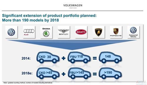 大众汽车今年在中国狂砸290亿 推60款新车追赶通用