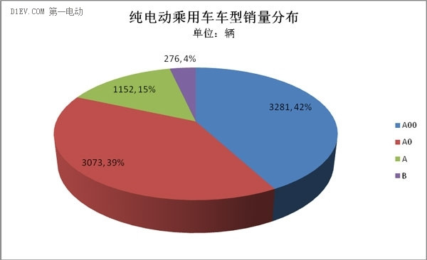 乘聯會：產銷保持同步 1月新能源乘用車銷量達1.4萬輛 