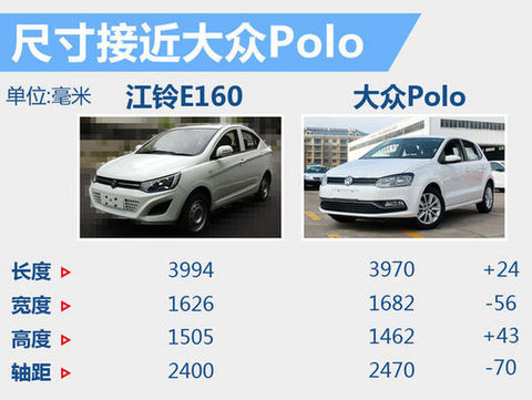 江铃将推小型电动车 尺寸接近大众Polo