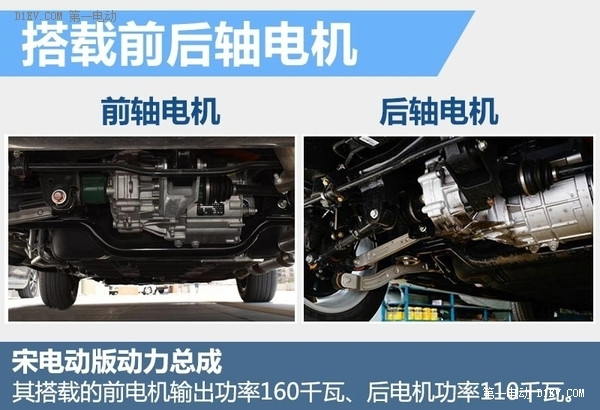 比亞迪將推宋EV 續(xù)航里程250公里的純電動SUV 
