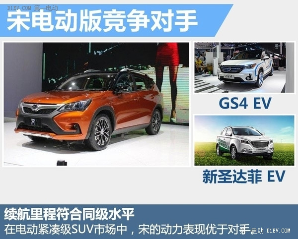 比亚迪将推宋EV 续航里程250公里的纯电动SUV 