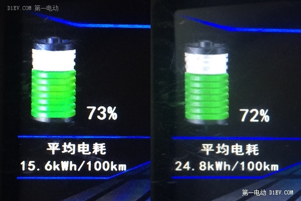 開一度用車過年七天樂 小胖的EV初體驗(yàn)