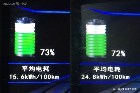 开一度用车过年七天乐 小胖的EV初体验