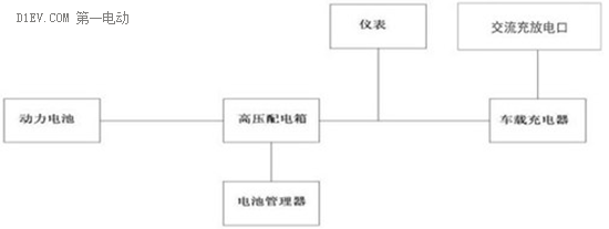 利用新能源汽車為電器充電！巧解比亞迪唐22V發(fā)電系統(tǒng)