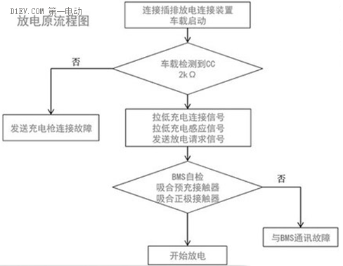 利用新能源汽車為電器充電！巧解比亞迪唐22V發(fā)電系統(tǒng)