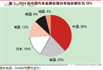 野村證券：中國電動汽車業(yè)能否復(fù)制智能手機(jī)的崛起神話？