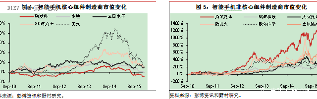 野村證券：中國電動(dòng)汽車業(yè)能否復(fù)制智能手機(jī)的崛起神話？
