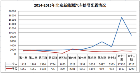 第一电动网新闻图片