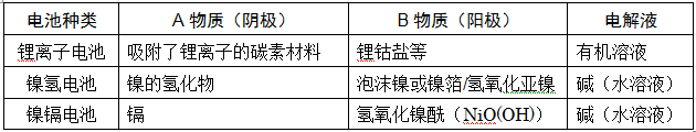 解決電動(dòng)車?yán)m(xù)航終極方案？金屬空氣電池發(fā)展簡(jiǎn)析