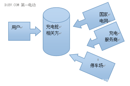 充电桩与抢车位，政府部门你还有好几个问题没解决