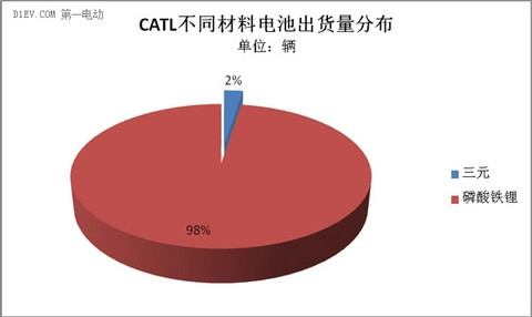 2015年动力电池出货量达15.7Gwh 三元锂电近3成