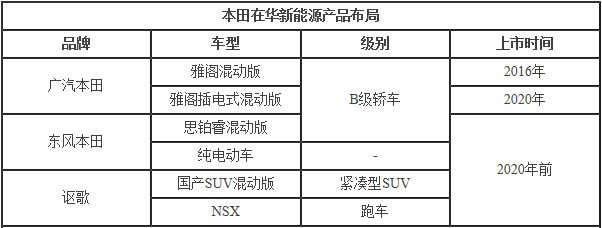 EV晨報 | 