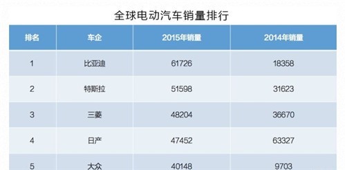電動車電池被日韓壟斷，中國是啥地位？