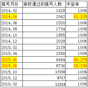 8月新能源车指标全部用完？ 预测帝再出山预测今年指标分配情况