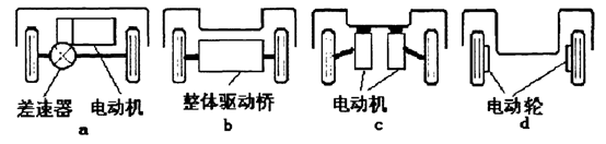 继续“磕”车和家电动车：底盘会如何设计？