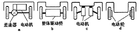 继续“磕”车和家电动车：底盘会如何设计？