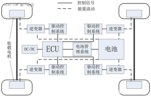 继续“磕”车和家电动车：底盘会如何设计？