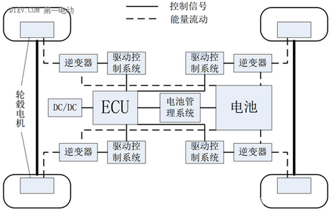 继续“磕”车和家电动车：底盘会如何设计？