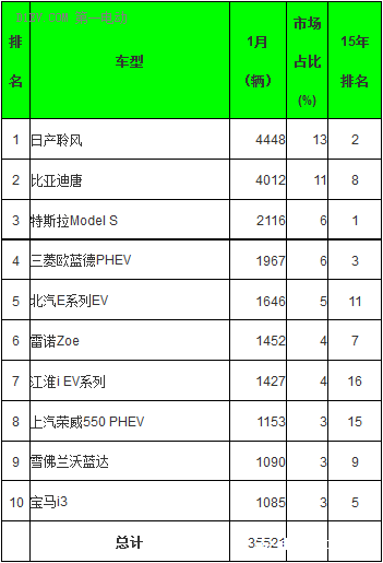 第一电动网新闻图片