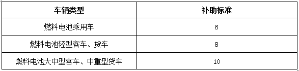 江苏发布新能源车补贴细则 电动乘用车最高补贴2万元