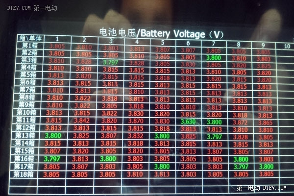 充电桩建设要谨防：建设落后于规划，规划又跟不上技术的变化