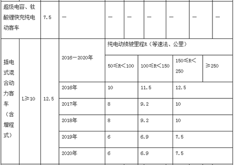 第一电动网新闻图片