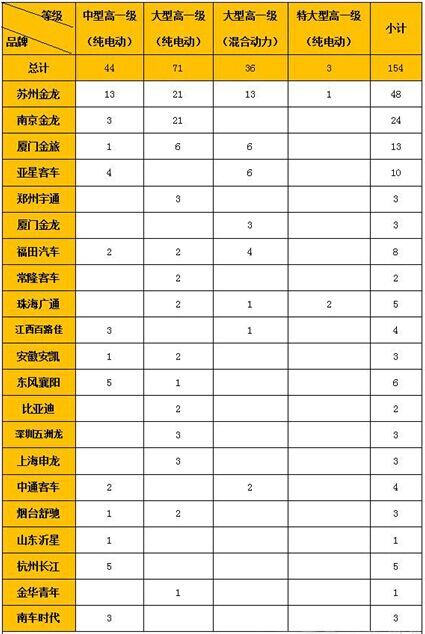 第一电动网新闻图片