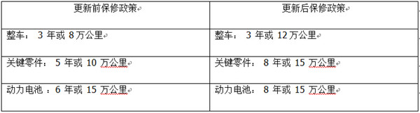 第一电动网新闻图片