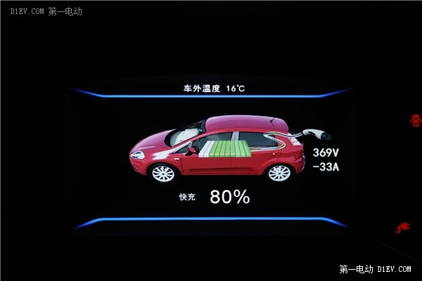 北汽EV200轉(zhuǎn)場(chǎng)充電 京城東部唱響