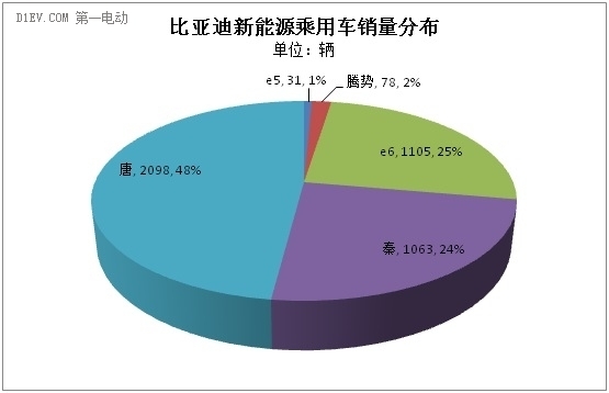 乘联会：2月新能源乘用车销售万辆 纯电动乘用车同比增2倍