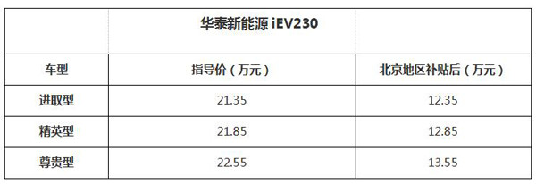 華泰iEV230價(jià)格