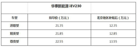 华泰iEV230价格